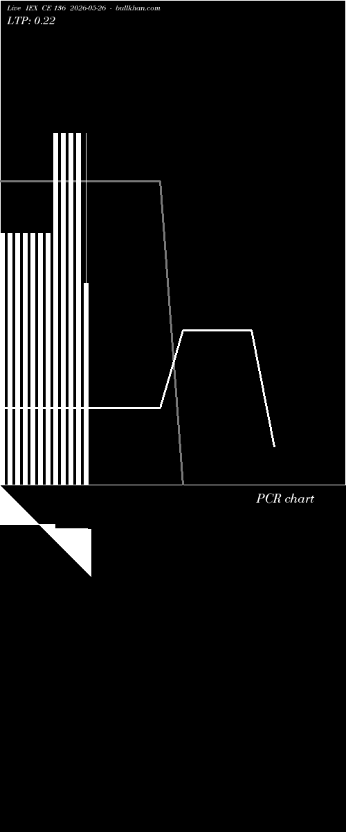  option chart IEX CE 136 2026-05-26 