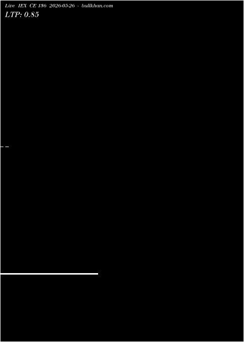  option chart IEX CE 136 2026-05-26 