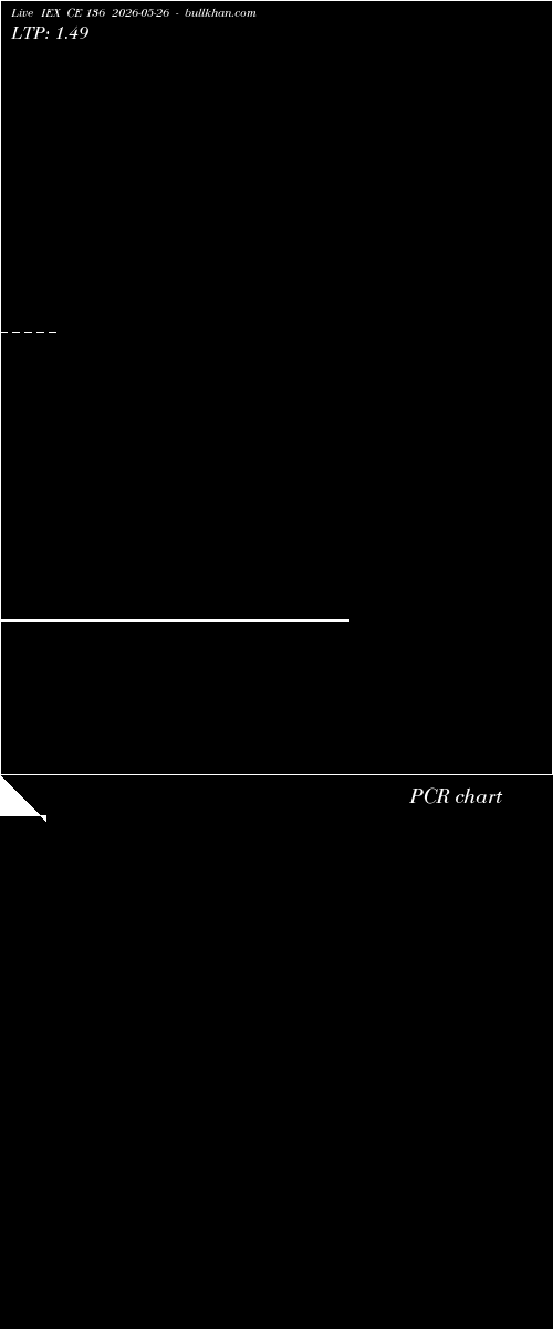  option chart IEX CE 136 2026-05-26 