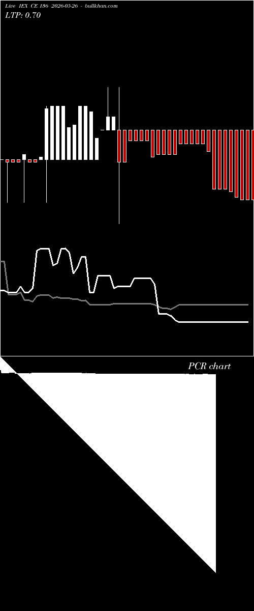  option chart IEX CE 136 2026-05-26 
