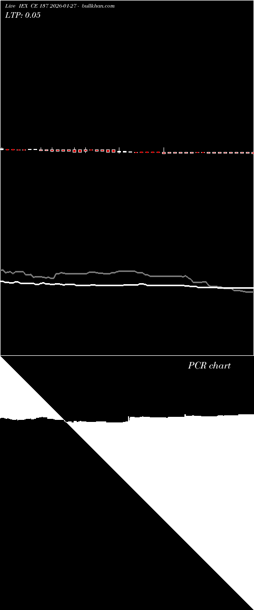  option chart IEX CE 137 2026-01-27 