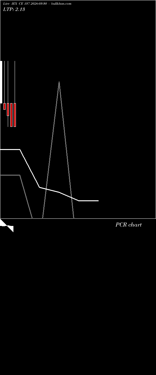  option chart IEX CE 137 2026-03-30 