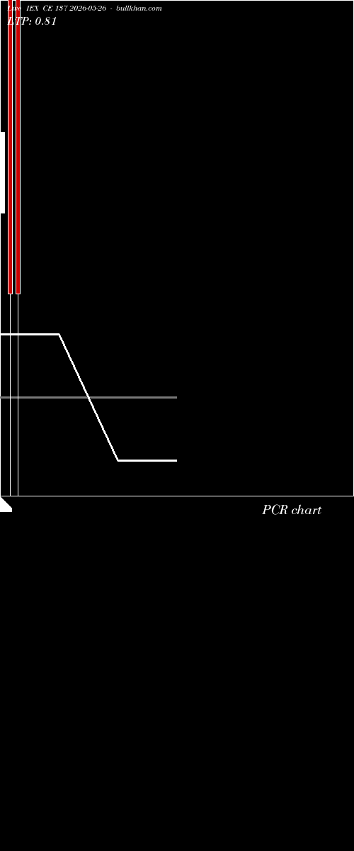  option chart IEX CE 137 2026-05-26 