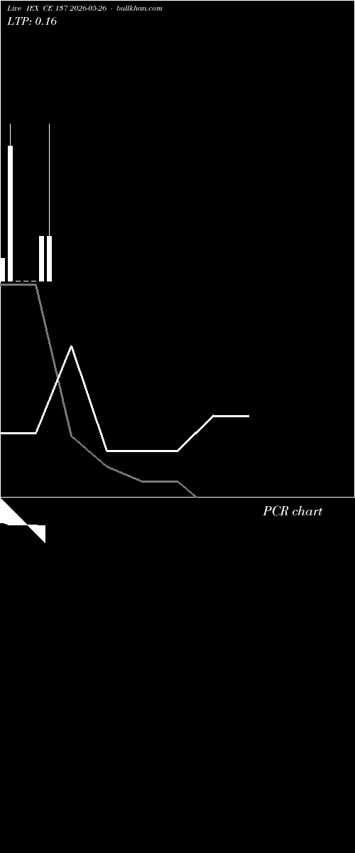  option chart IEX CE 137 2026-05-26 