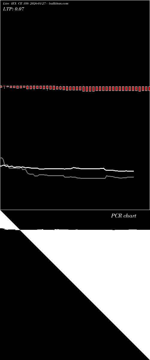  option chart IEX CE 138 2026-01-27 