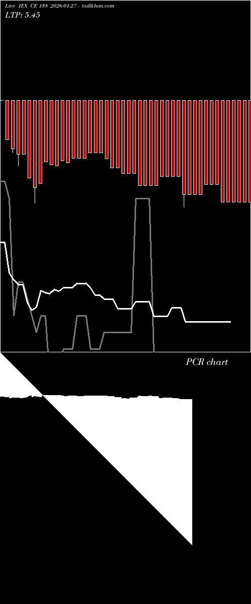  option chart IEX CE 138 2026-01-27 