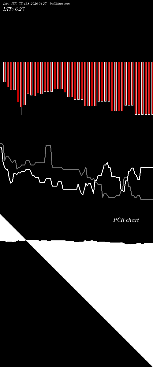  option chart IEX CE 138 2026-01-27 