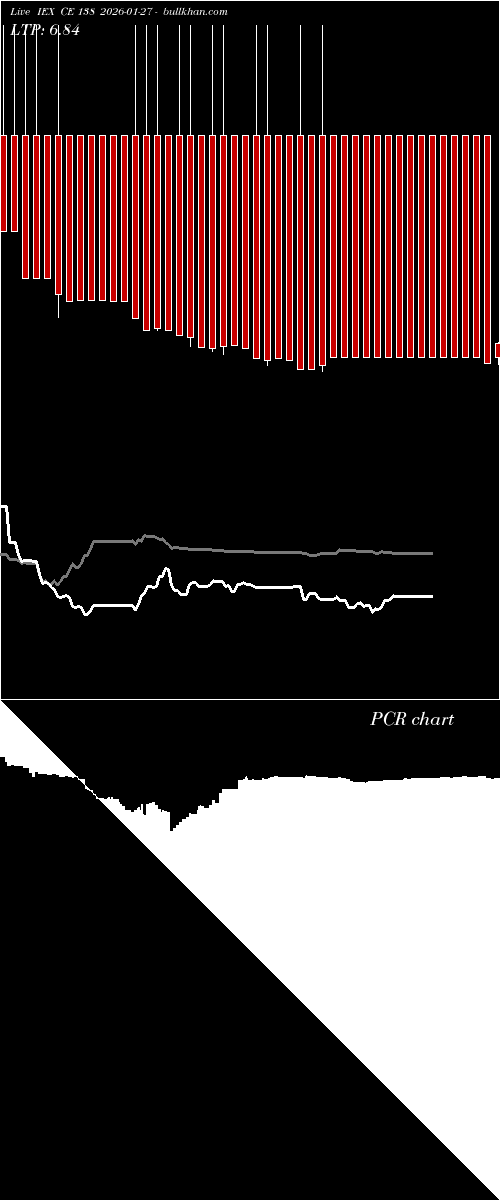  option chart IEX CE 138 2026-01-27 