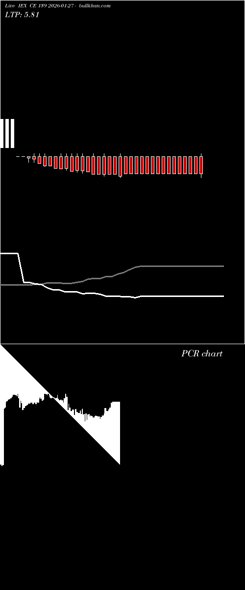 option chart IEX CE 139 2026-01-27 