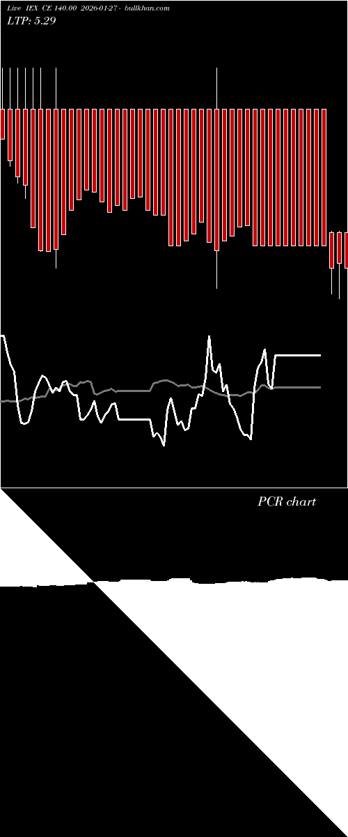  option chart IEX CE 140.00 2026-01-27 