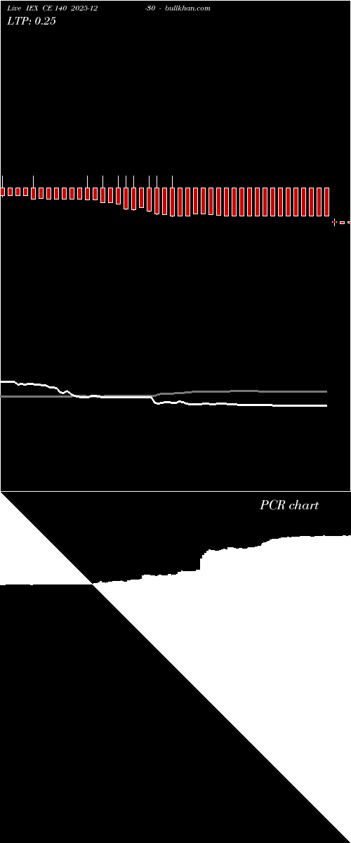  option chart IEX CE 140 2025-12-30 