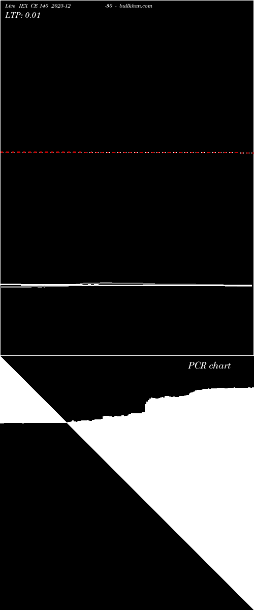  option chart IEX CE 140 2025-12-30 
