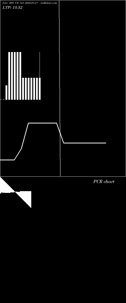 option chart IEX CE 141 2026-01-27 