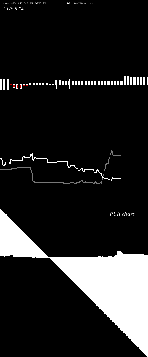  option chart IEX CE 142.50 2025-12-30 