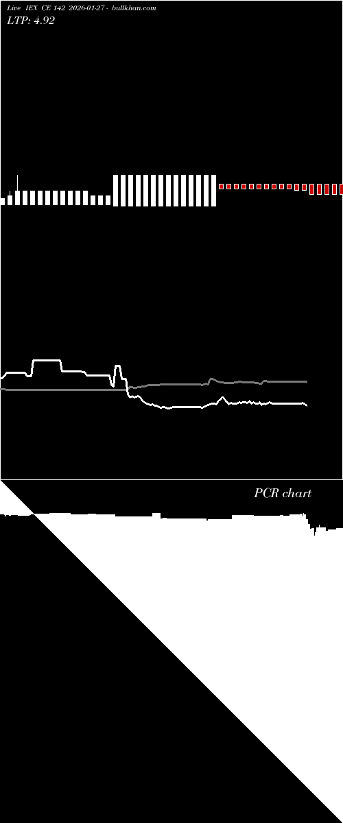  option chart IEX CE 142 2026-01-27 