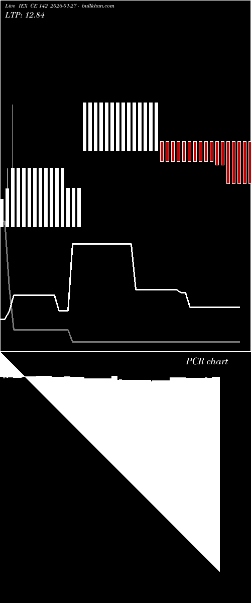  option chart IEX CE 142 2026-01-27 