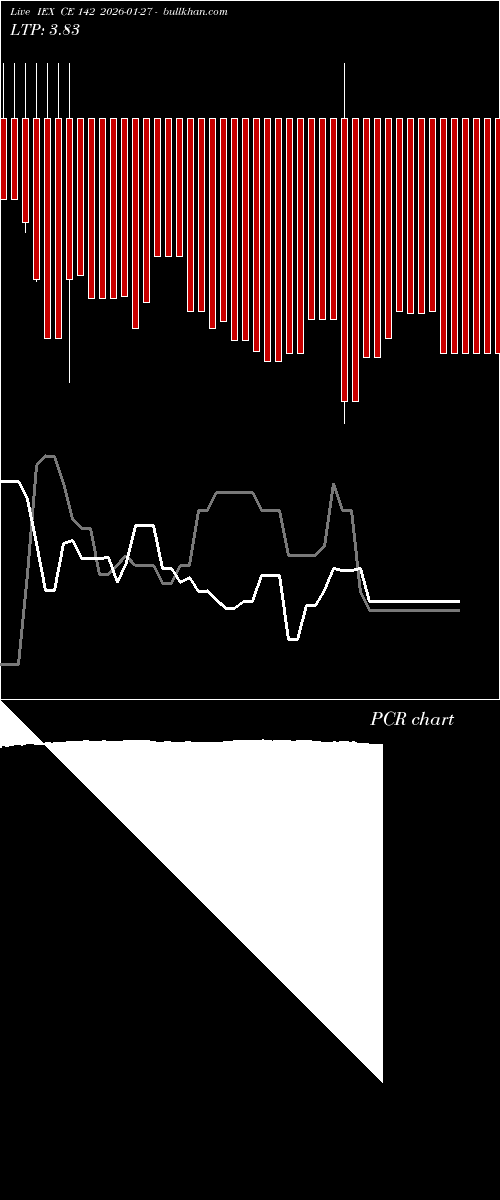  option chart IEX CE 142 2026-01-27 