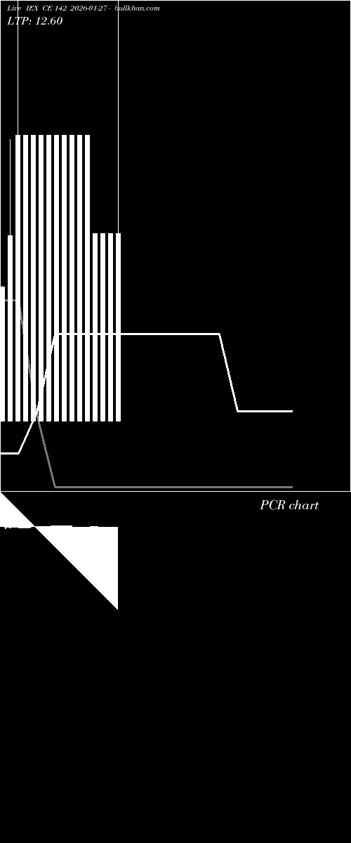  option chart IEX CE 142 2026-01-27 