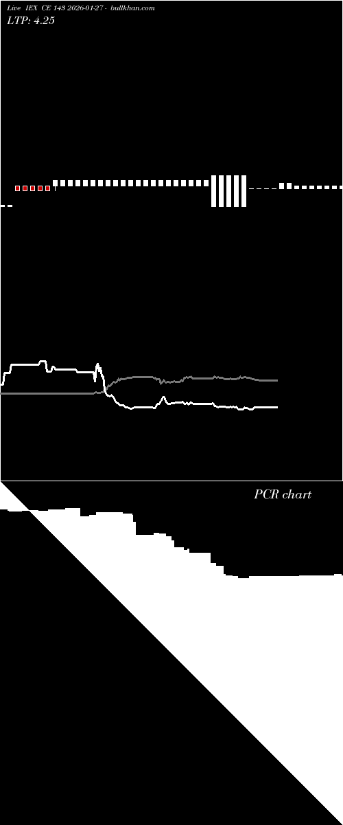  option chart IEX CE 143 2026-01-27 