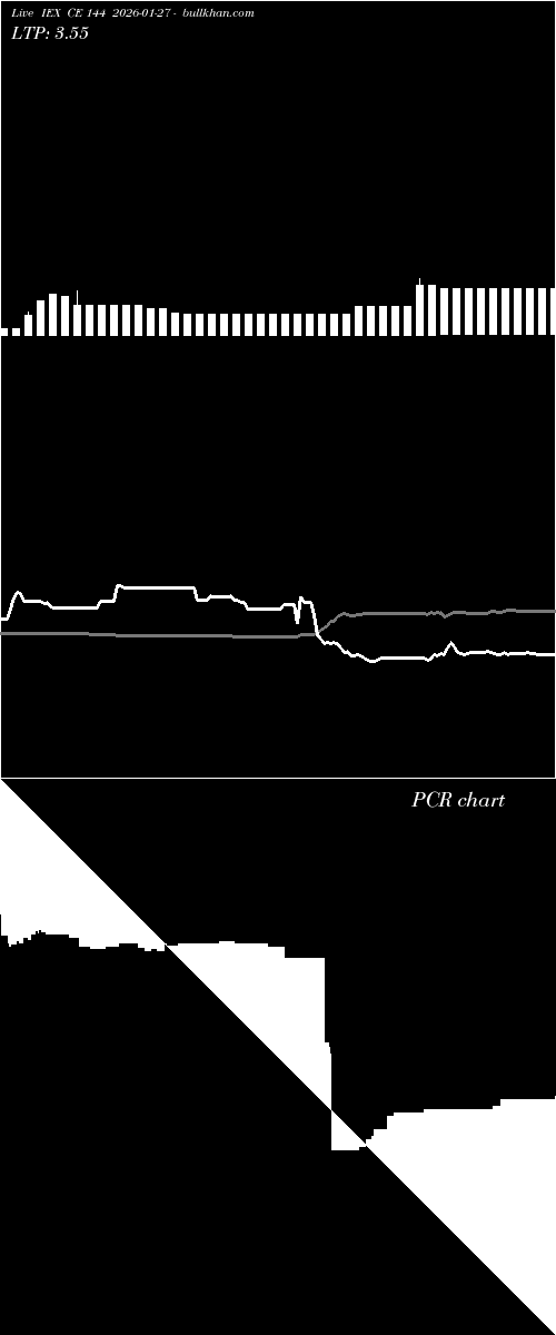  option chart IEX CE 144 2026-01-27 
