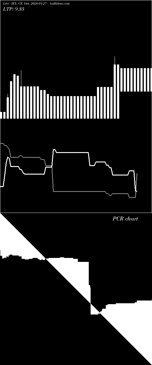  option chart IEX CE 144 2026-01-27 