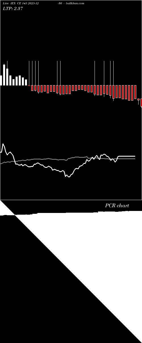  option chart IEX CE 145 2025-12-30 