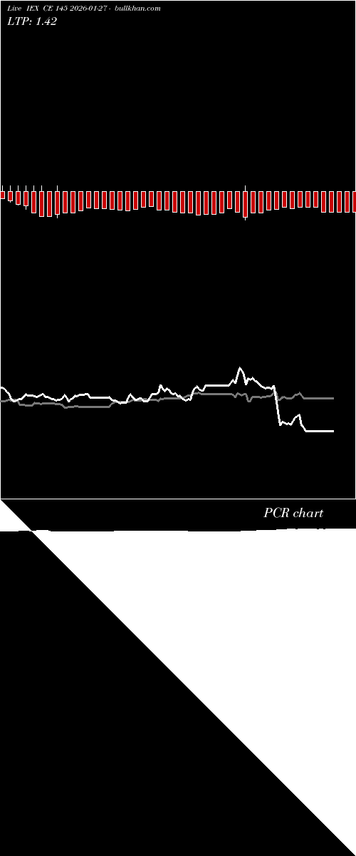  option chart IEX CE 145 2026-01-27 