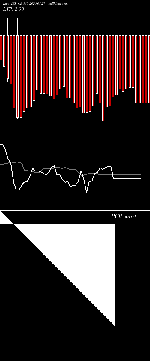  option chart IEX CE 145 2026-01-27 