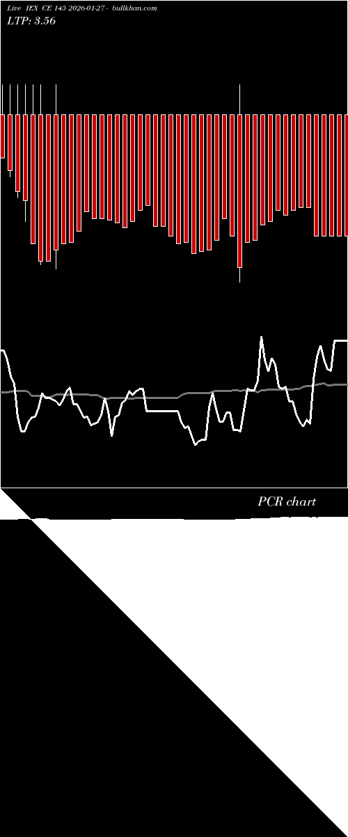  option chart IEX CE 145 2026-01-27 