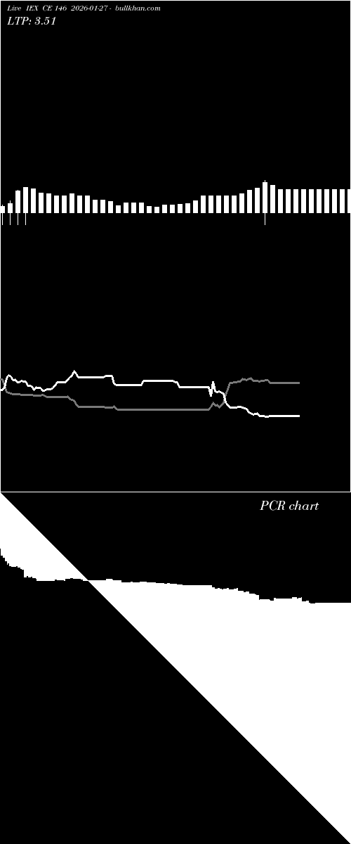  option chart IEX CE 146 2026-01-27 