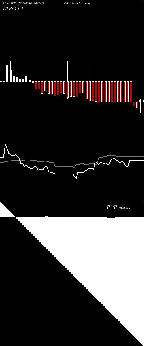  option chart IEX CE 147.50 2025-12-30 