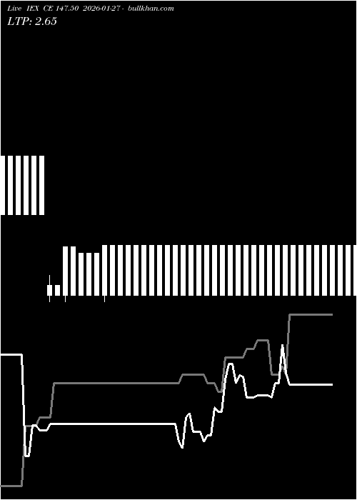  option chart IEX CE 147.50 2026-01-27 
