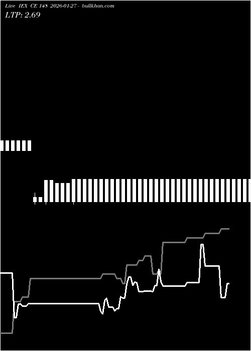 option chart IEX CE 148 2026-01-27 