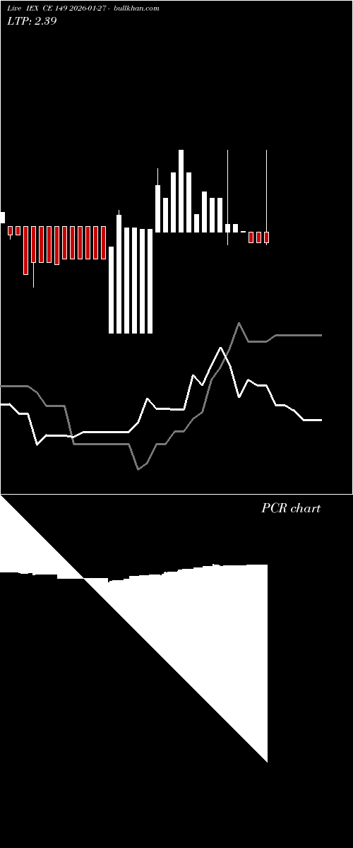  option chart IEX CE 149 2026-01-27 
