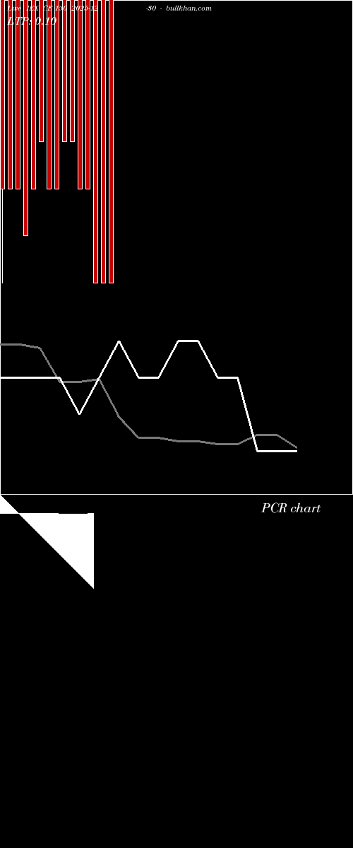  option chart IEX CE 150 2025-12-30 
