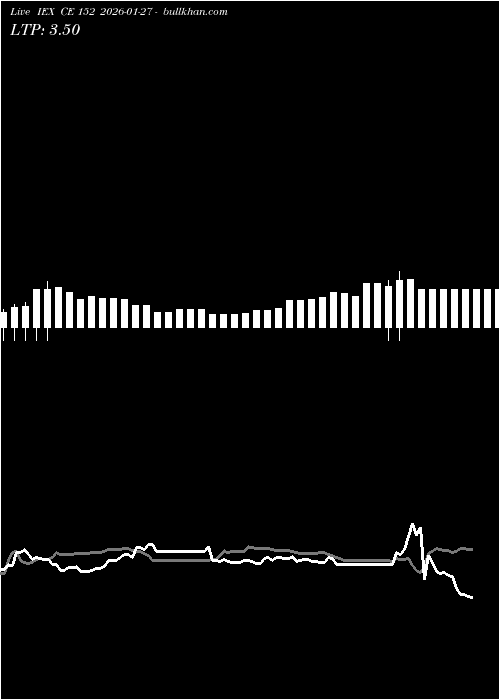  option chart IEX CE 152 2026-01-27 