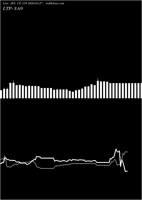  option chart IEX CE 153 2026-01-27 