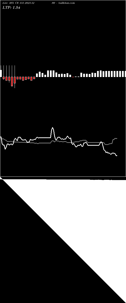  option chart IEX CE 155 2025-12-30 