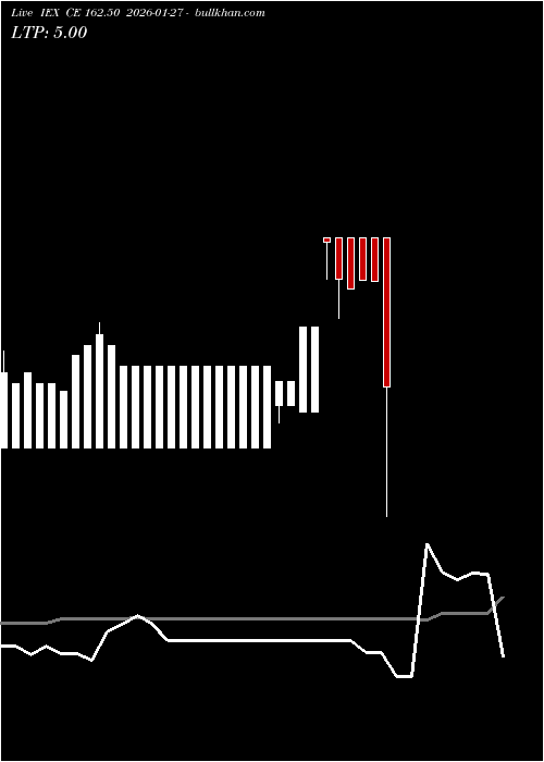  option chart IEX CE 162.50 2026-01-27 
