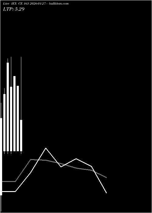  option chart IEX CE 165 2026-01-27 