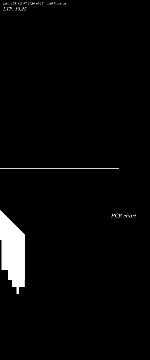  option chart IEX CE 97 2026-10-27 