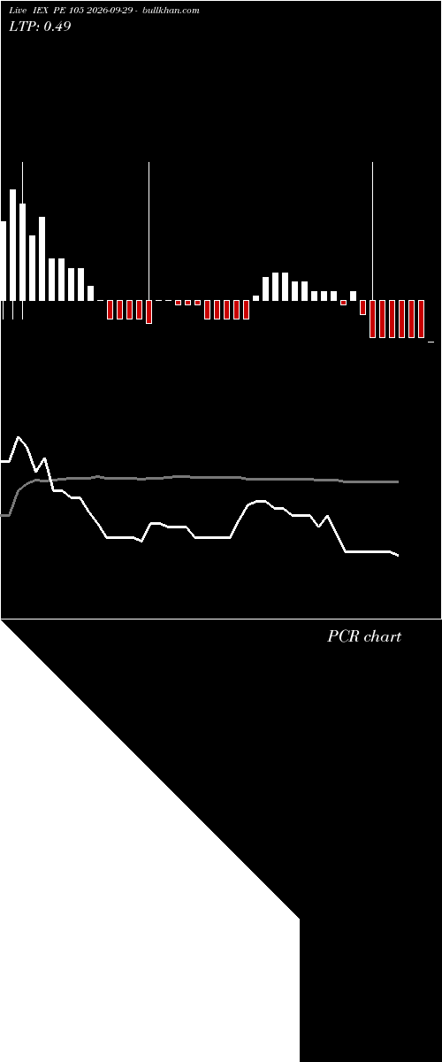  option chart IEX PE 105 2026-09-29 