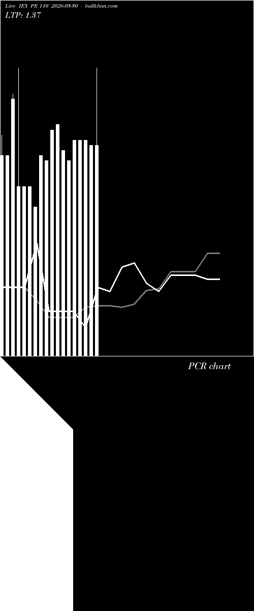  option chart IEX PE 110 2026-03-30 