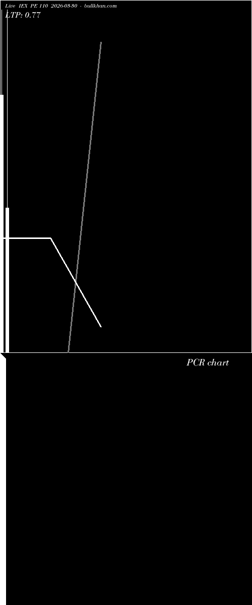  option chart IEX PE 110 2026-03-30 