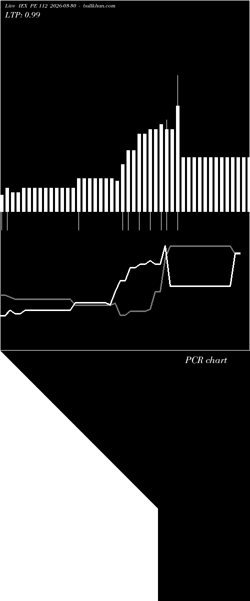  option chart IEX PE 112 2026-03-30 