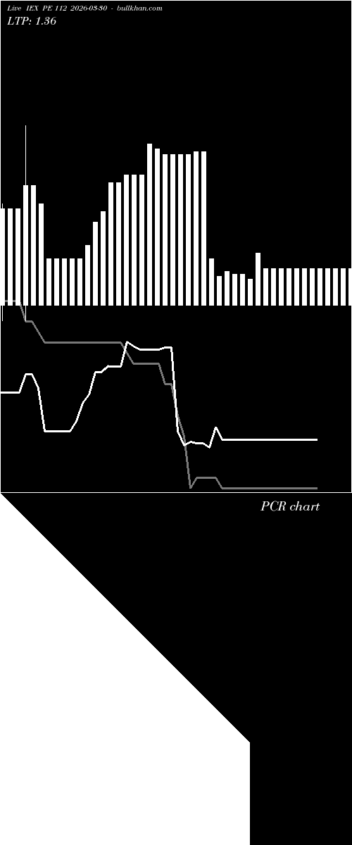  option chart IEX PE 112 2026-03-30 