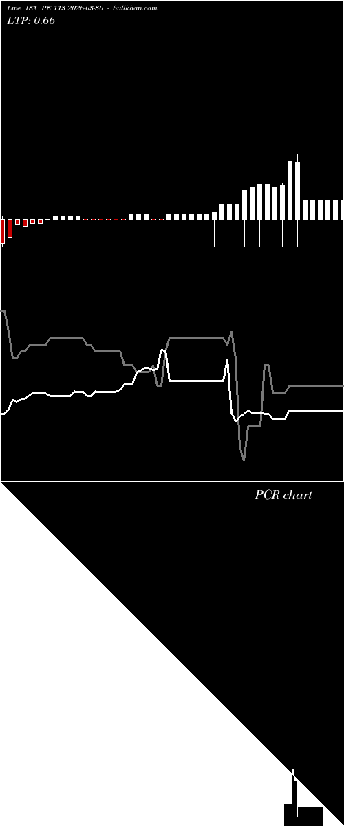  option chart IEX PE 113 2026-03-30 