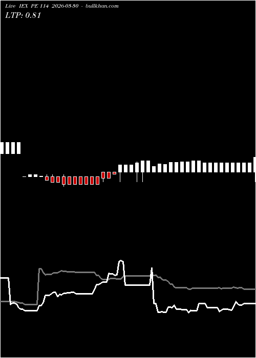  option chart IEX PE 114 2026-03-30 