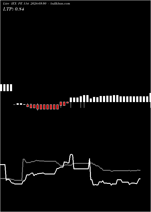  option chart IEX PE 114 2026-03-30 