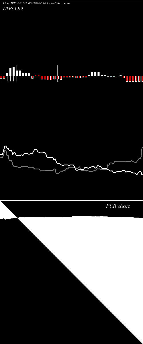  option chart IEX PE 115.00 2026-09-29 
